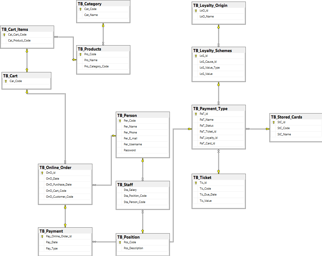 EER Diagram