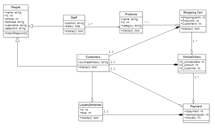 class diagram