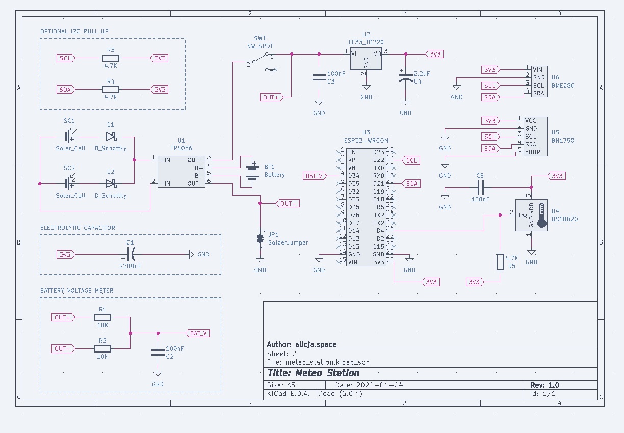 schema