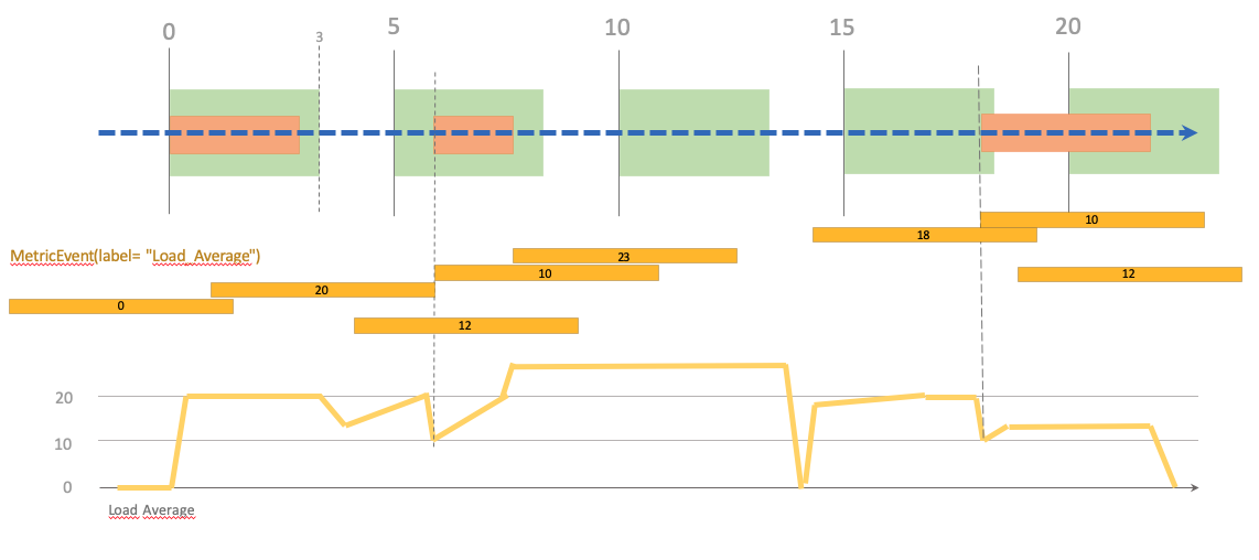 Conditions example