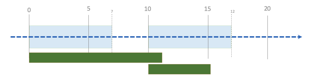 Overlap