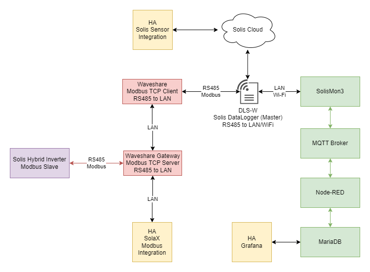 Diagram