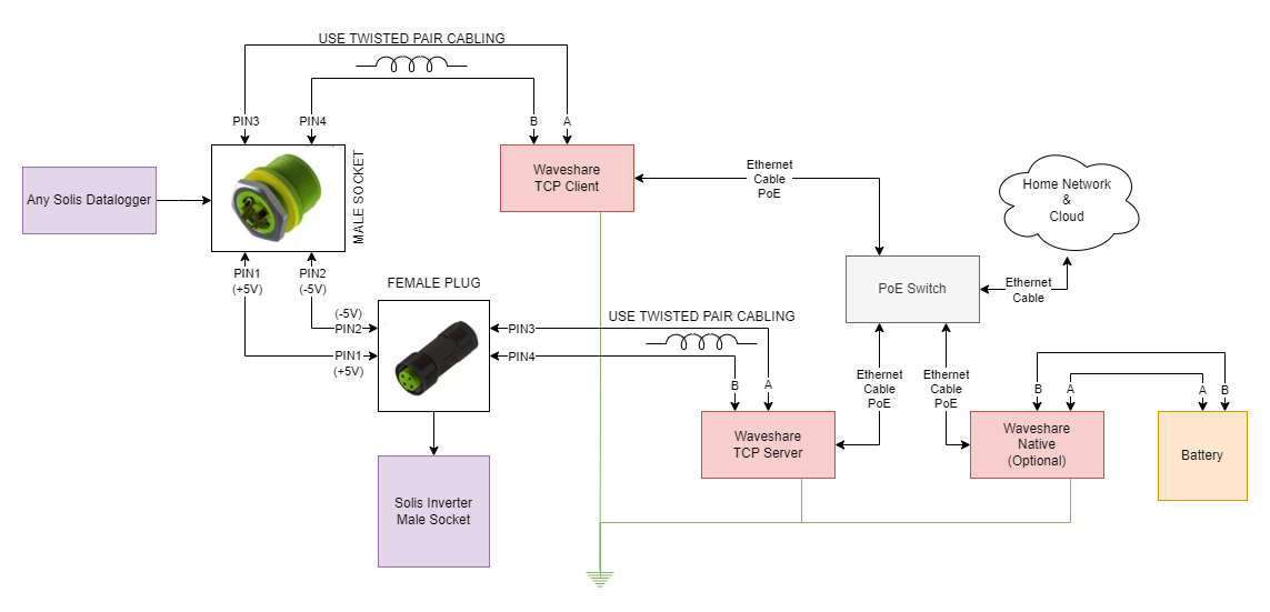 Wiring