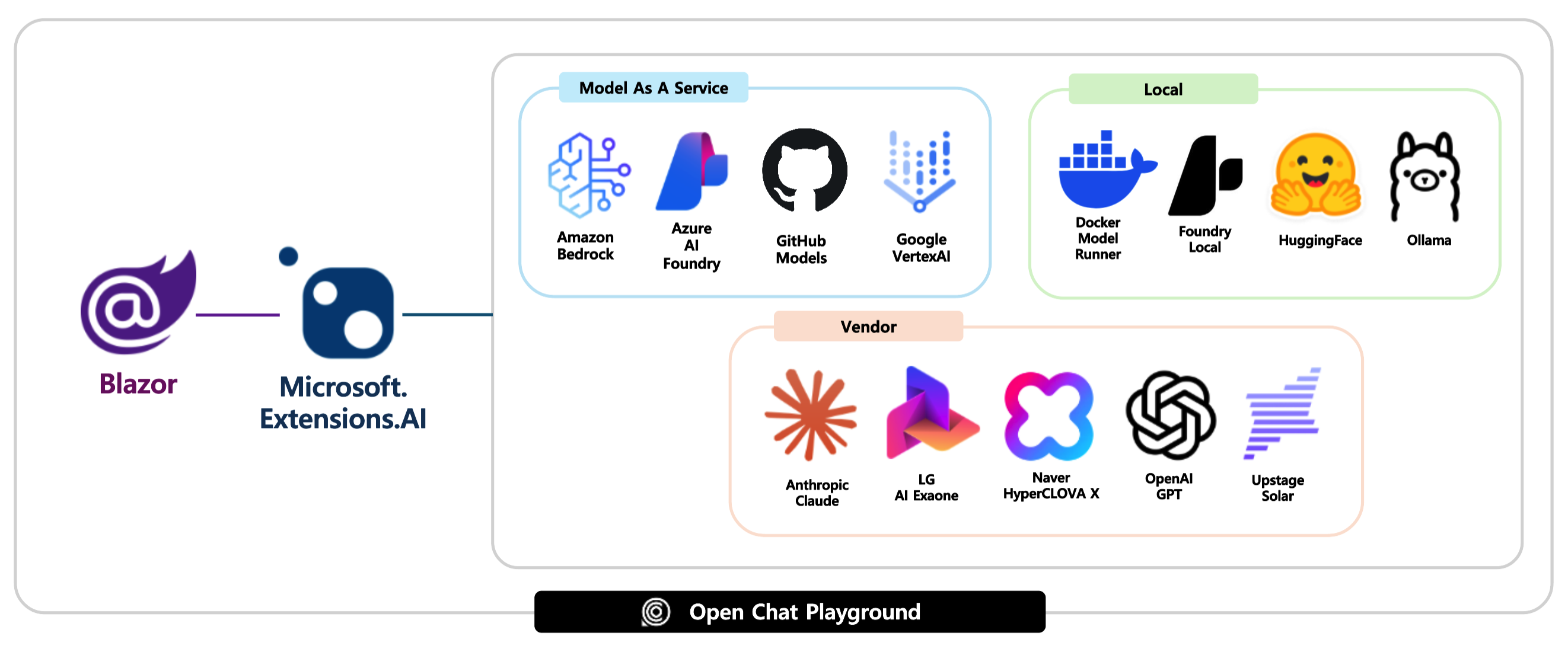 OpenChat Playground - hero image