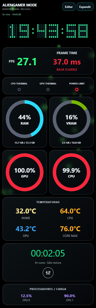 Vista móvil vertical, datos de prueba