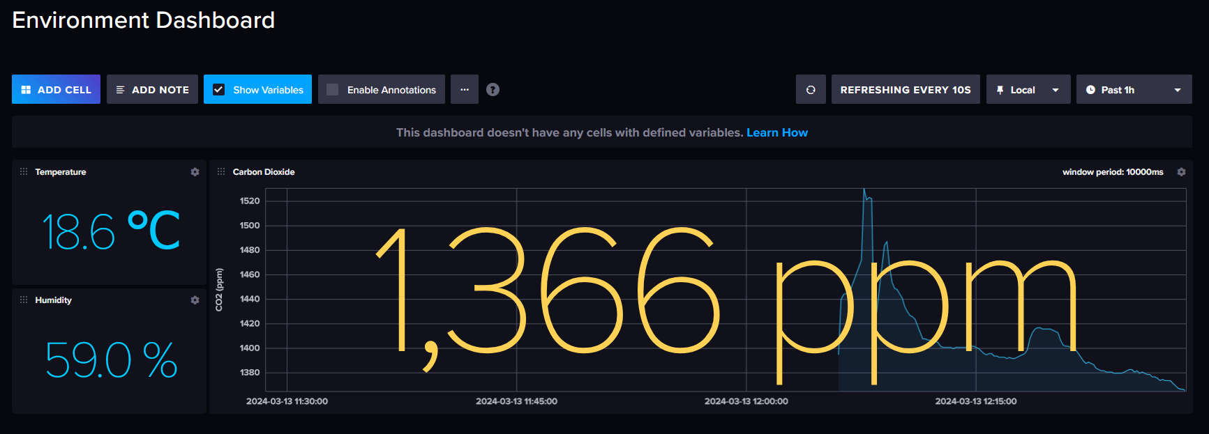 Screenshot of InfluxDB dashboard, showing "1,366 ppm" of CO2, 18.6℃ temperature, and 59.0% humidity.