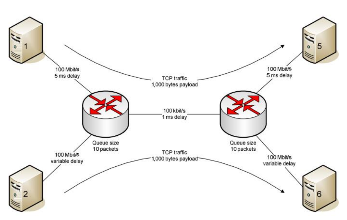 network topology