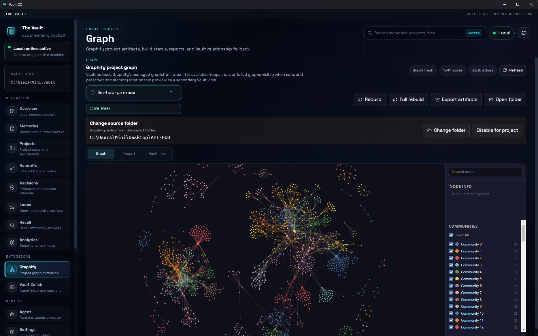 The Vault Graphify page showing graph freshness, source folder controls, artifact actions, and the embedded Graphify graph