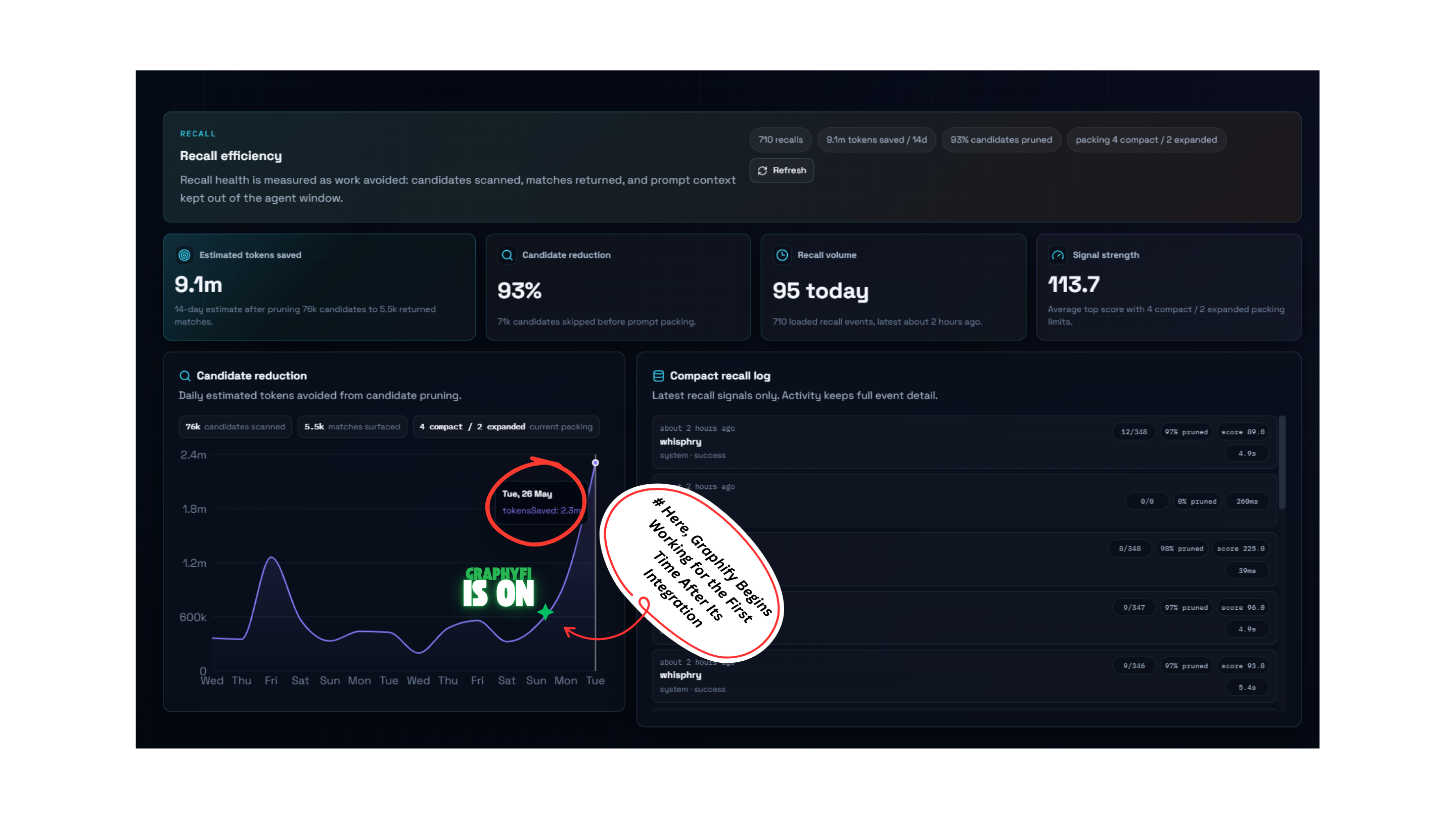 The Vault Recall page after Graphify integration showing graph-aware recall telemetry and the Graphify-on annotation