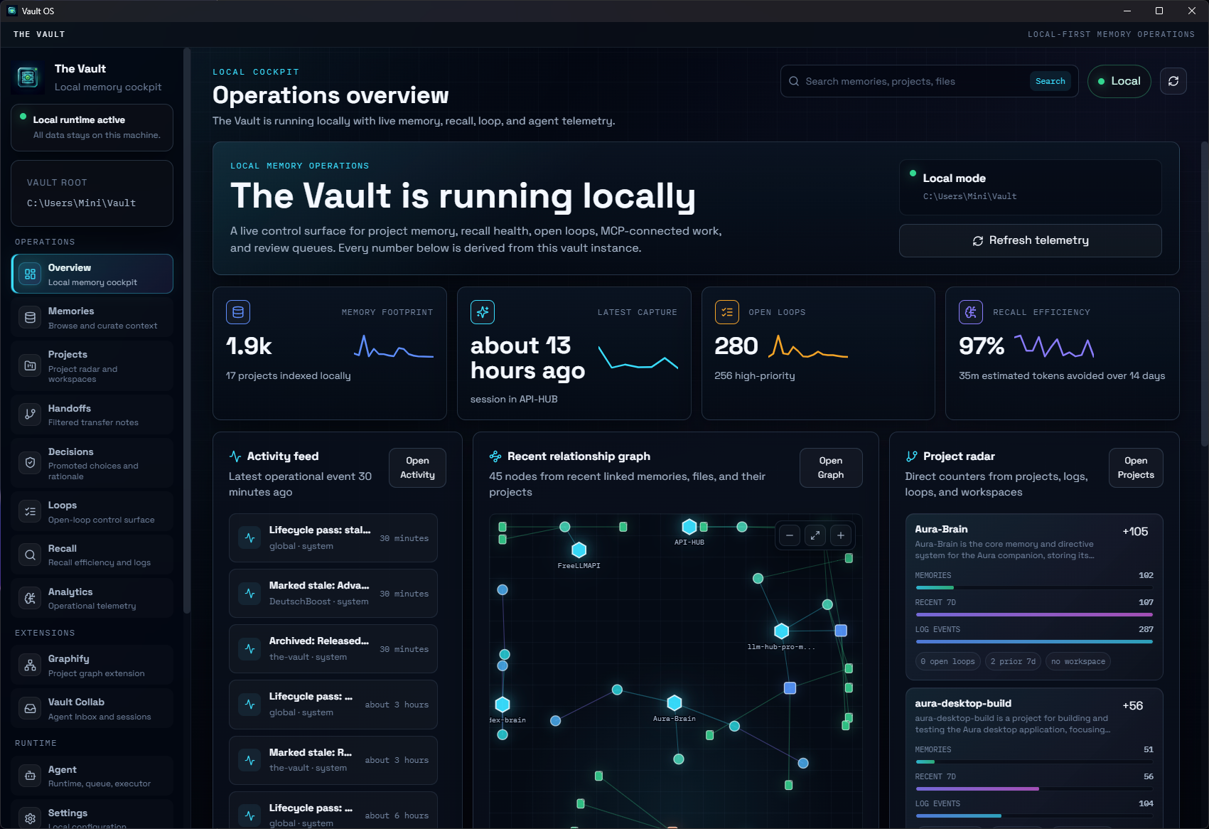 The Vault Operations Overview showing local runtime status, memory footprint, open loops, recall efficiency, activity, relationship graph, and project radar