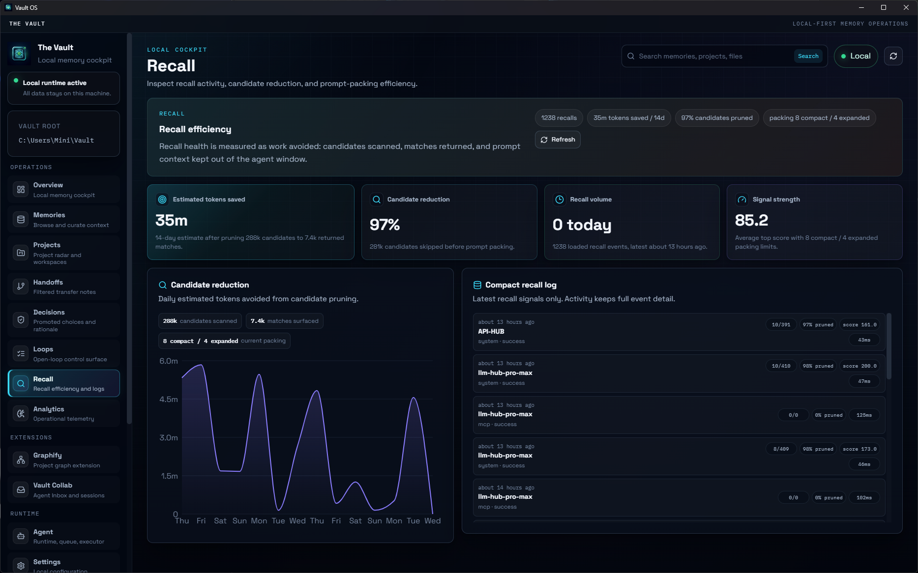 The Vault Recall page showing estimated tokens saved, candidate reduction, recall volume, signal strength, a pruning chart, and compact recall log