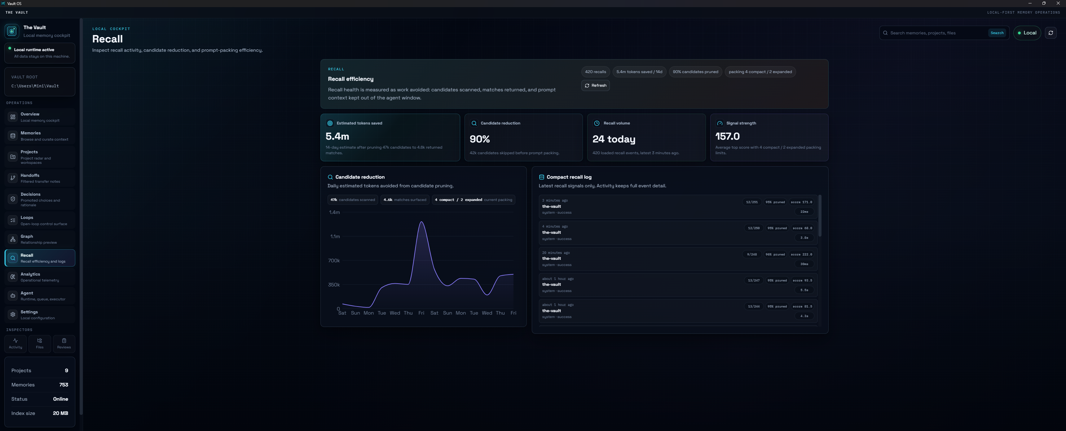 The Vault Recall page showing estimated tokens saved, candidate reduction, recall volume, signal strength, a pruning trend chart, and compact recall log