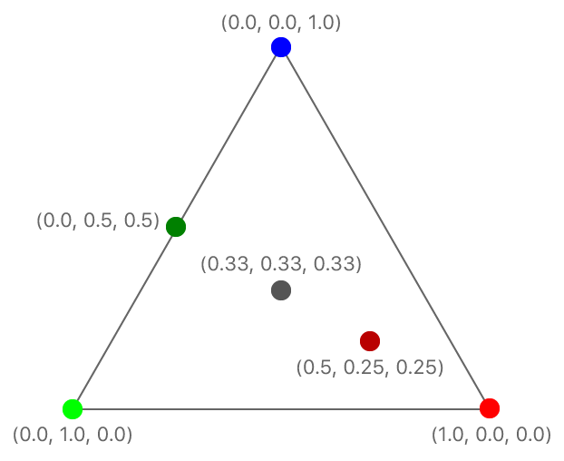 Interpolated Fragment Colors