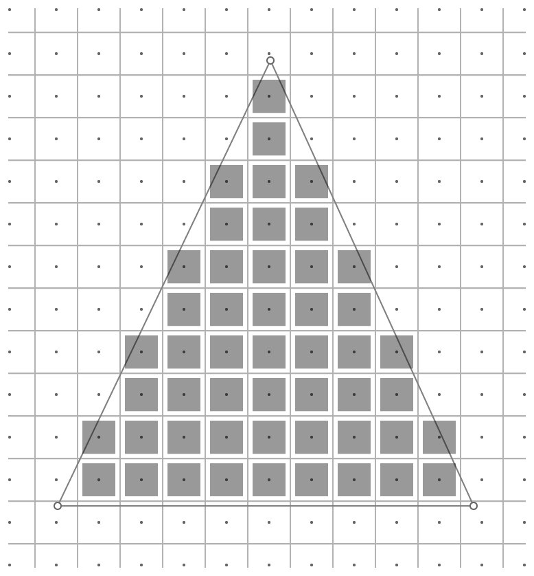 Fragments generated by the rasterization stage