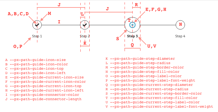 px-path-guide demo