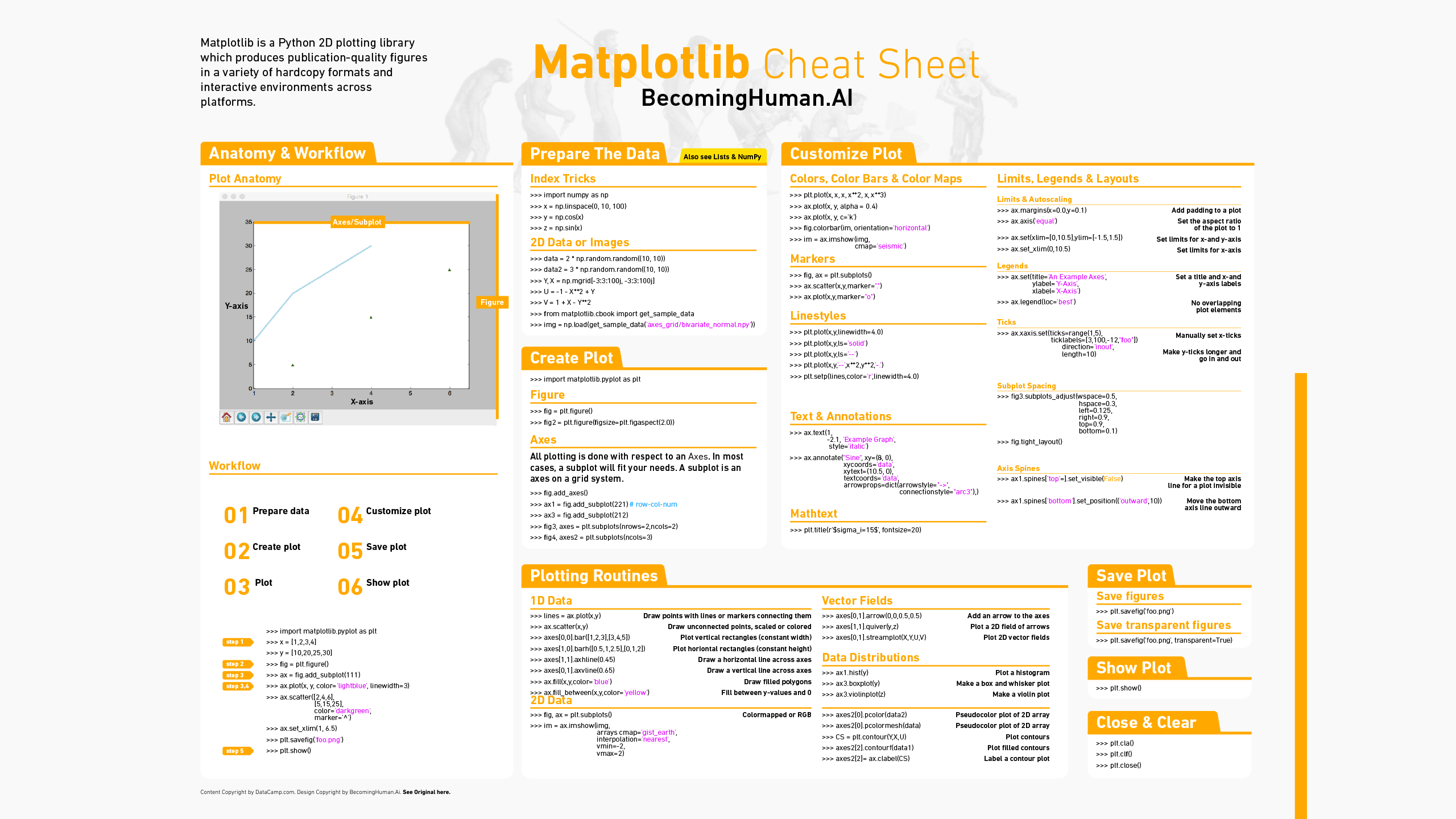 Matplotlib Basics