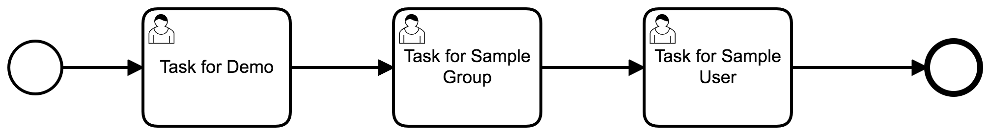 BPMN Process