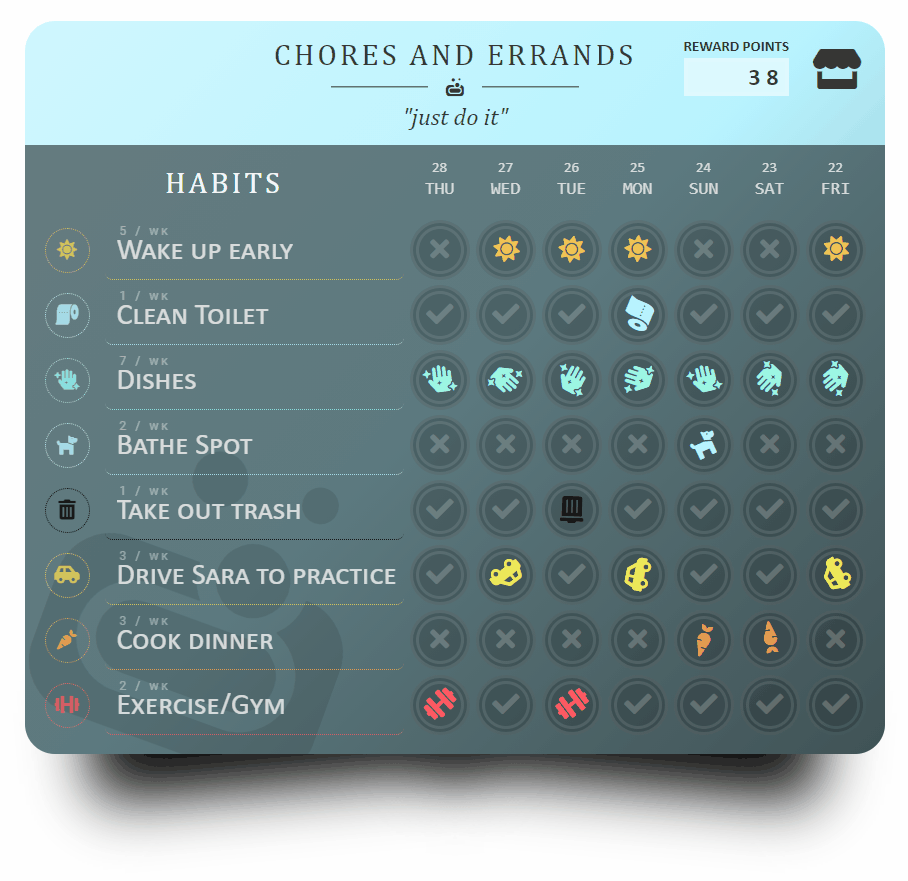 Animated GIF of a program card for chore-related activities.