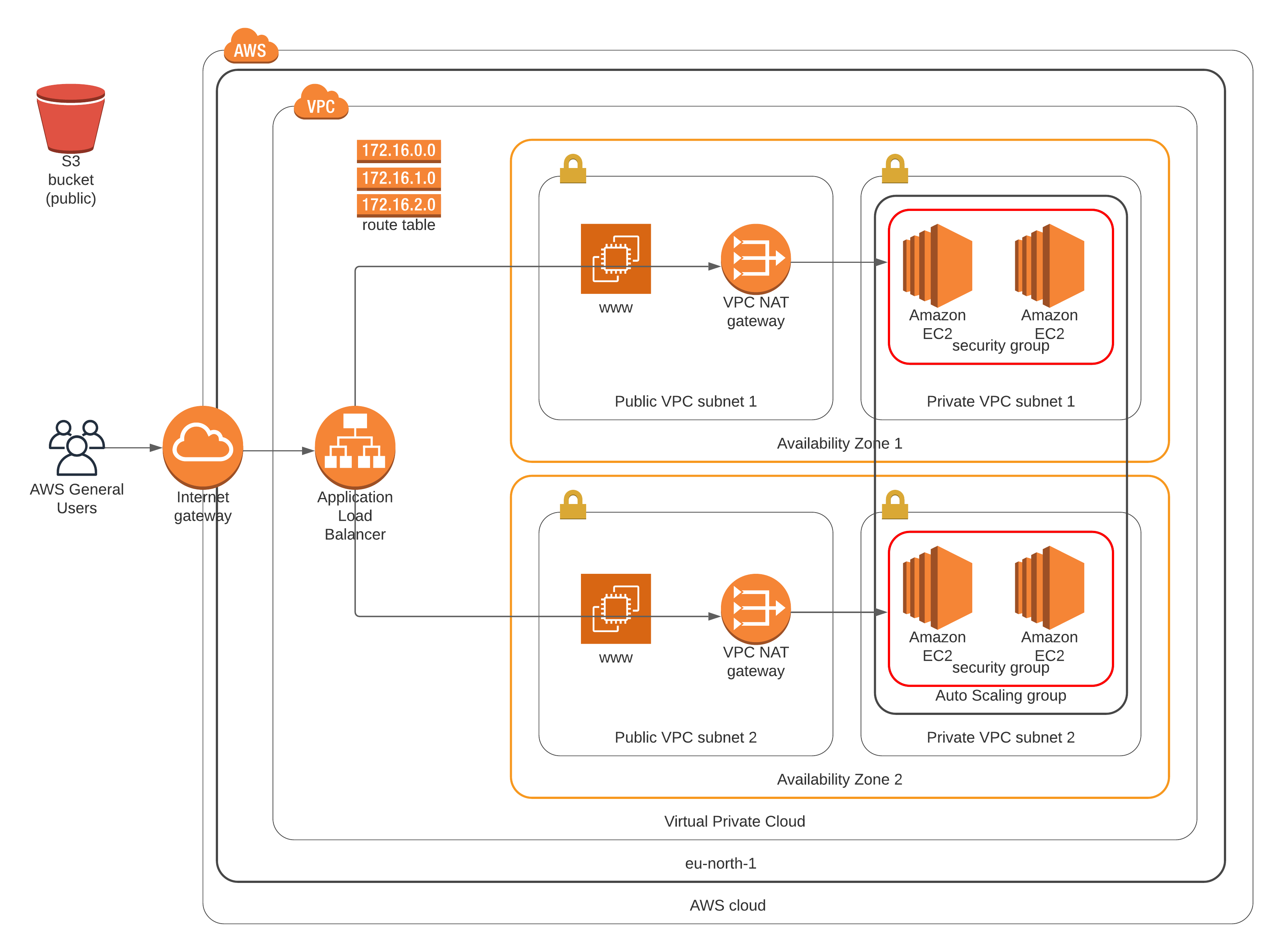 Infrastructure diagram