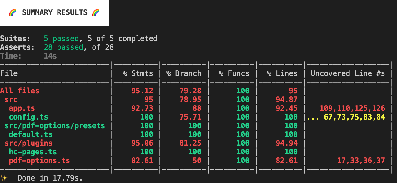 test result example