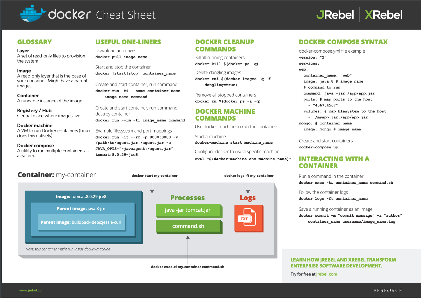 Docker Commands Cheat Sheet.