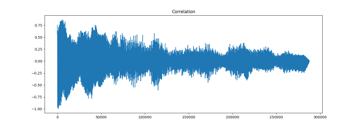 negatively correlated graph