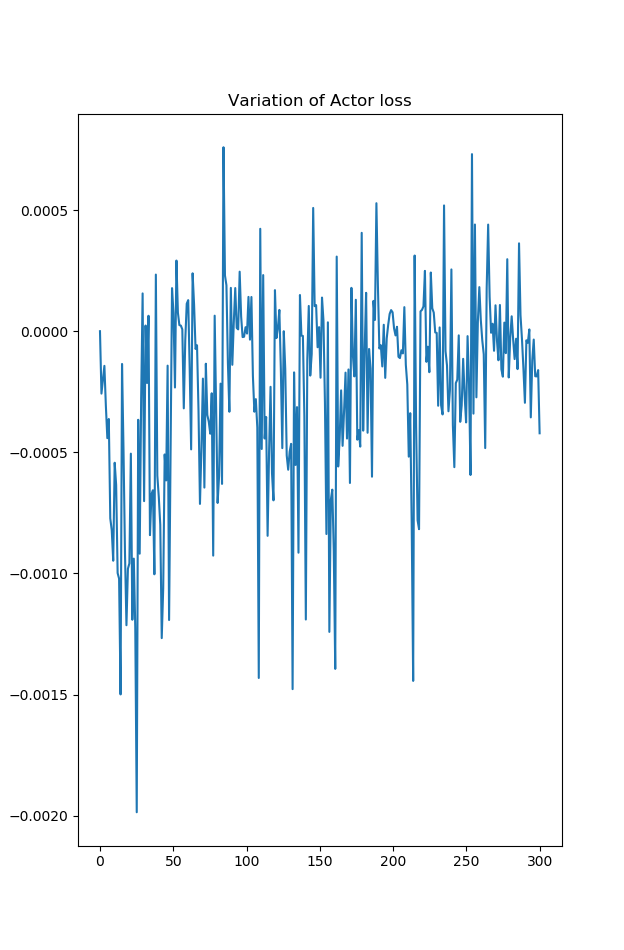 actor loss plot