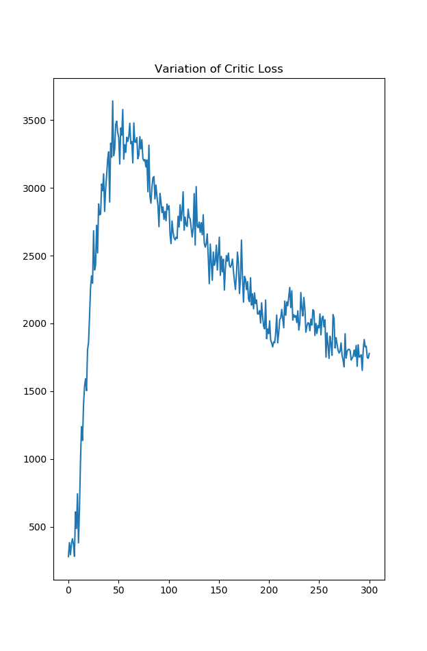 critic loss plot