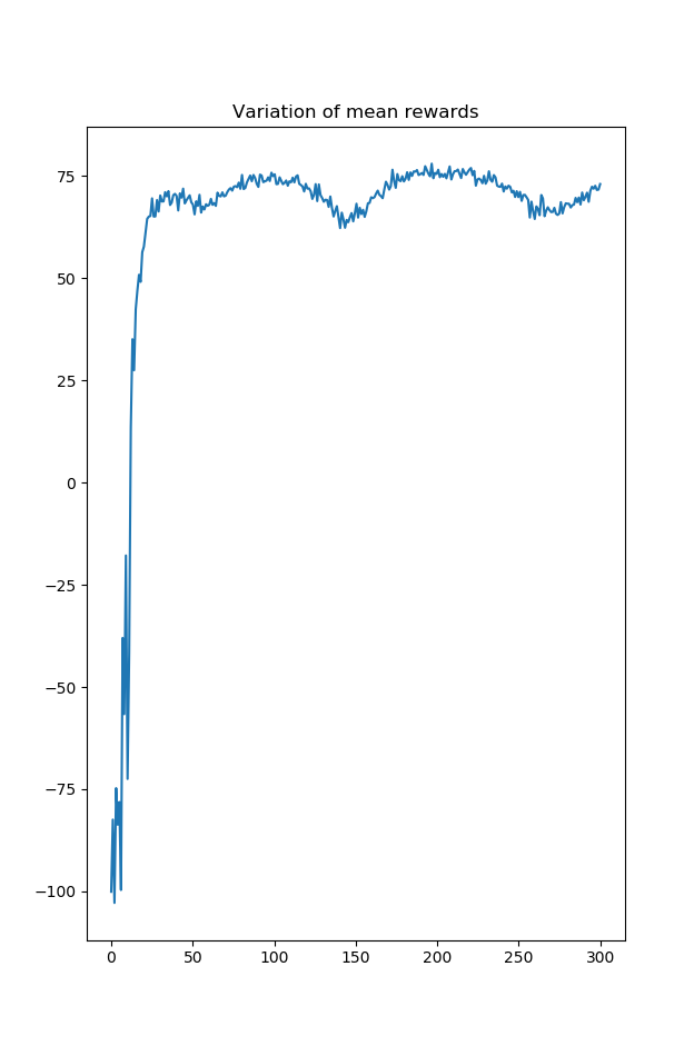 reward plot