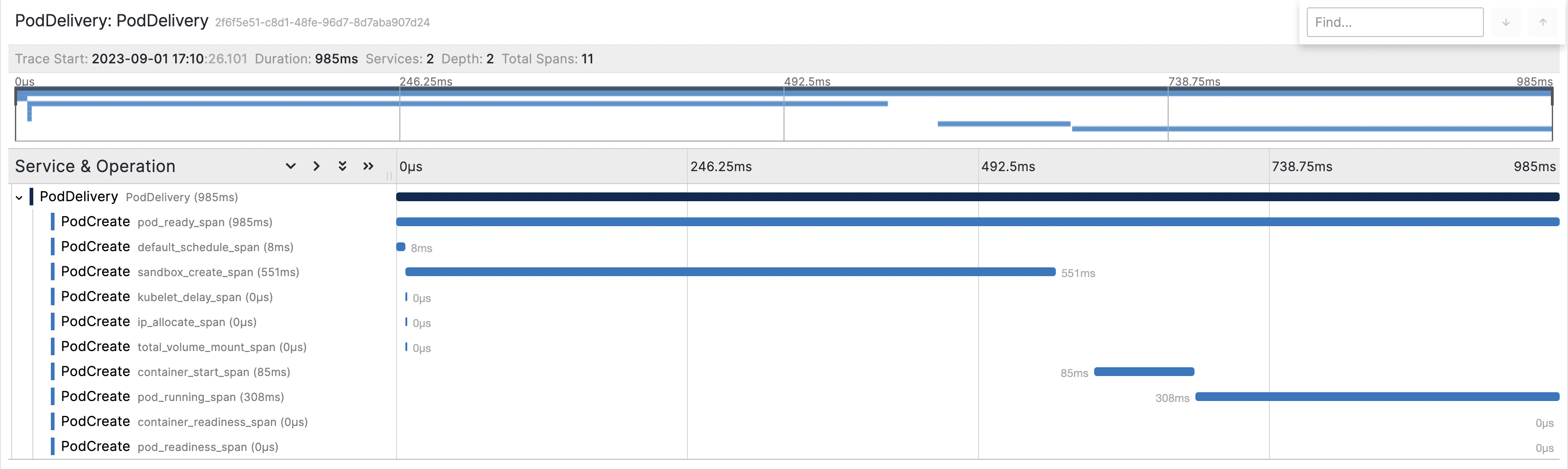 ContainerDeliverySli/Slo