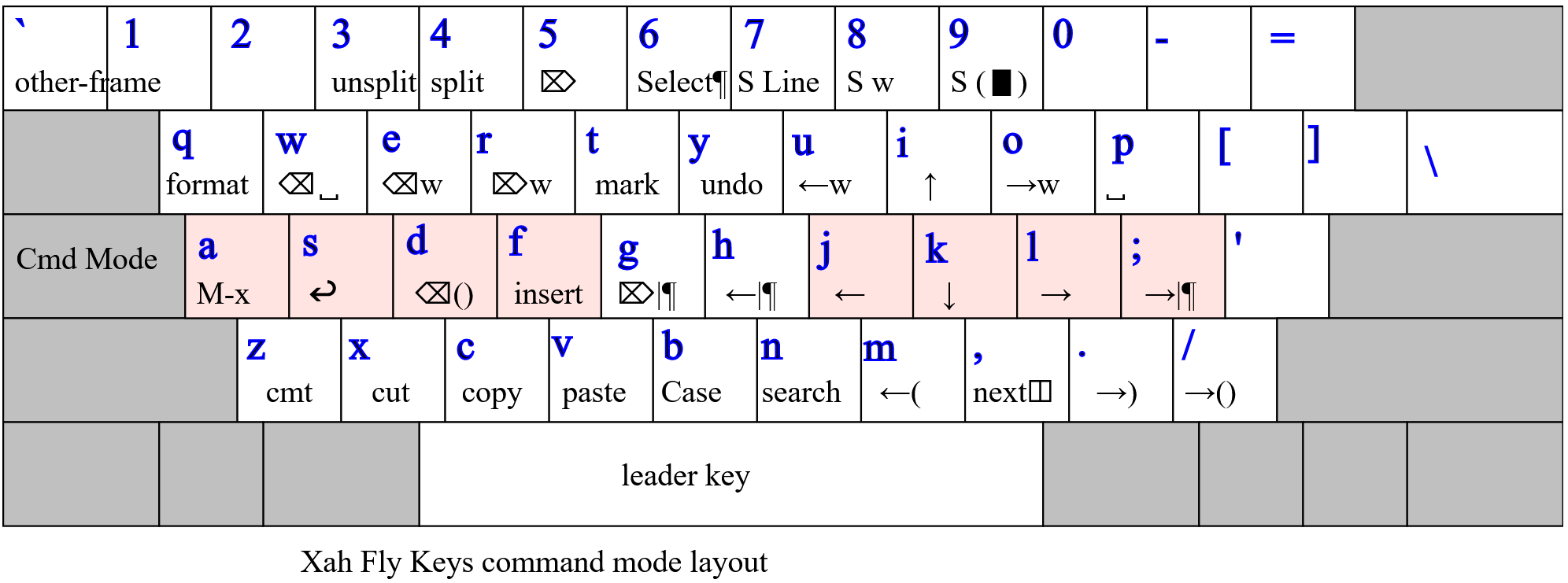 xah-fly-keys qwerty layout