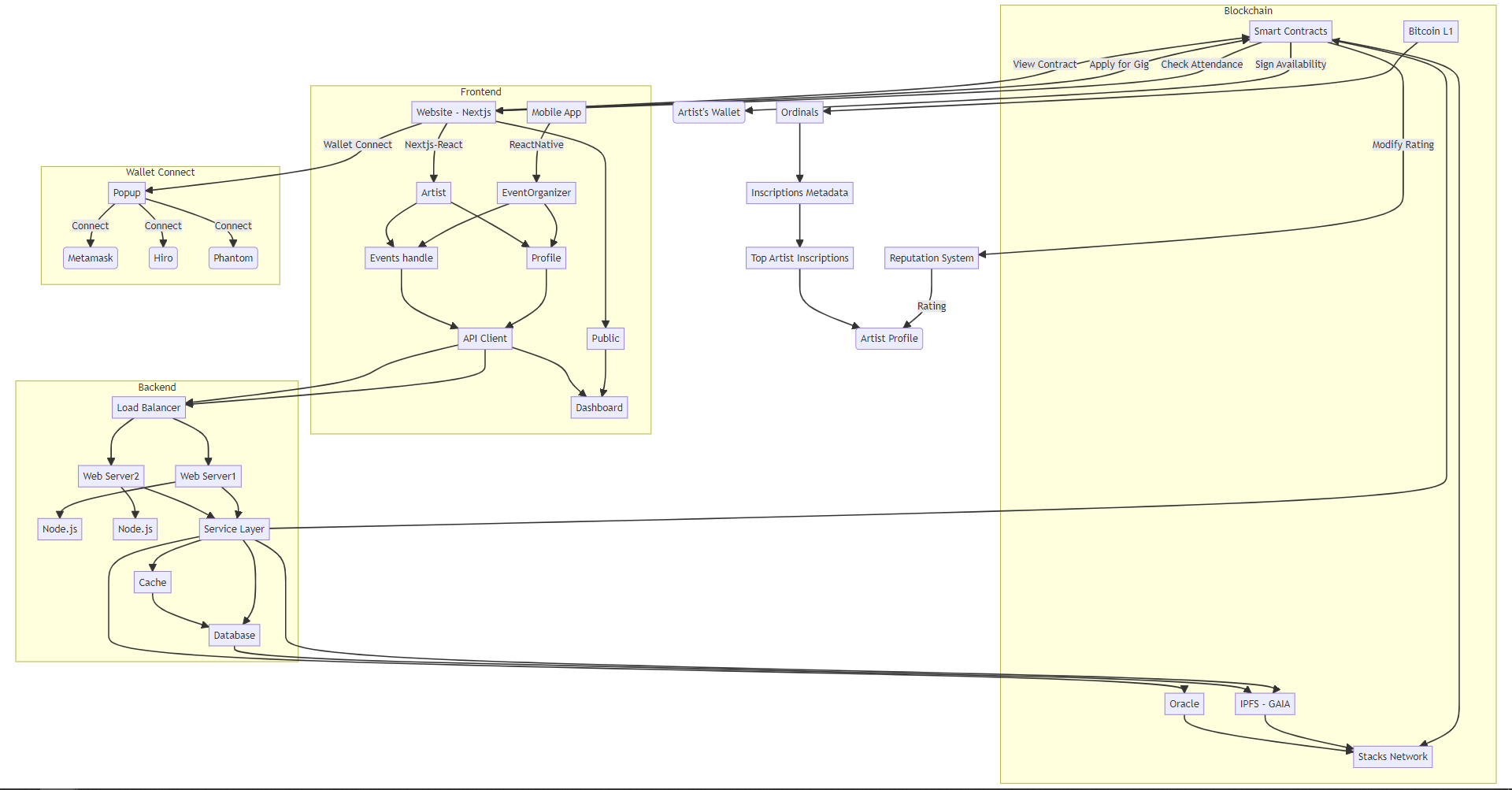 Architecture Diagram