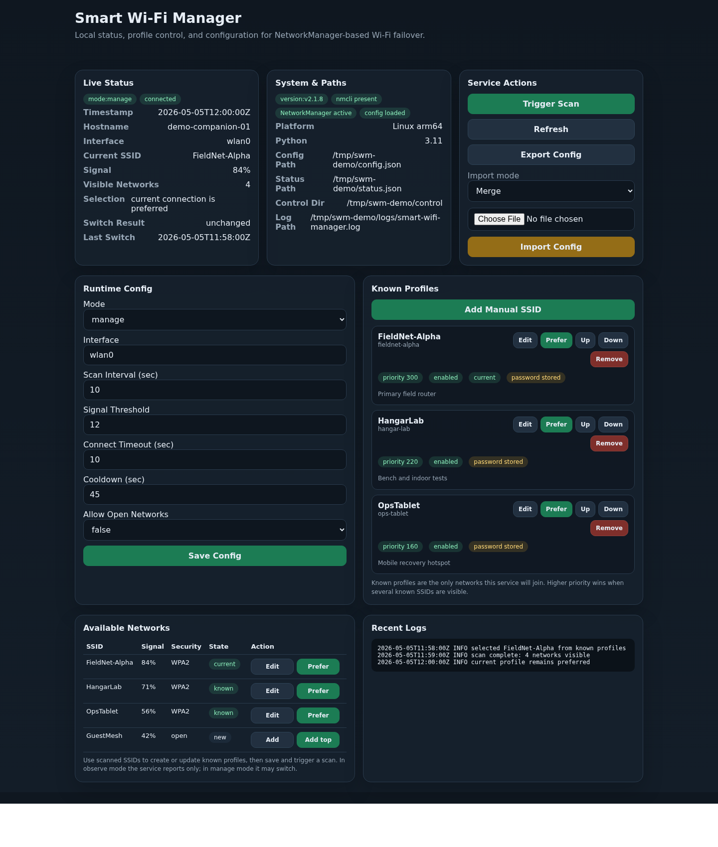 Smart Wi-Fi Manager dashboard