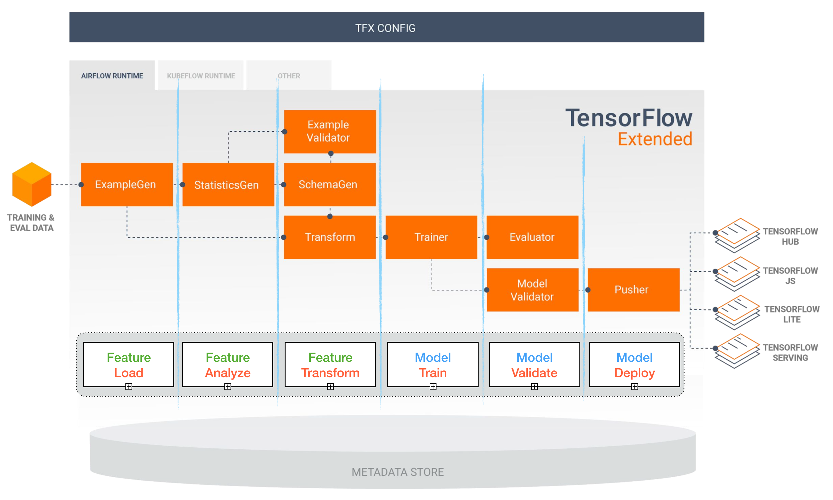 Tensorflow github. Графы в TENSORFLOW. TENSORFLOW Lite. Linux TENSORFLOW. Обучение TENSORFLOW pdf.