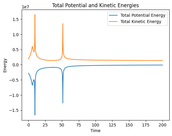 energies