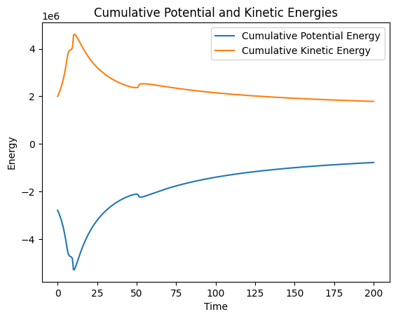 energy-averages