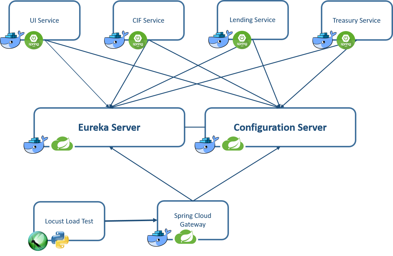 service map