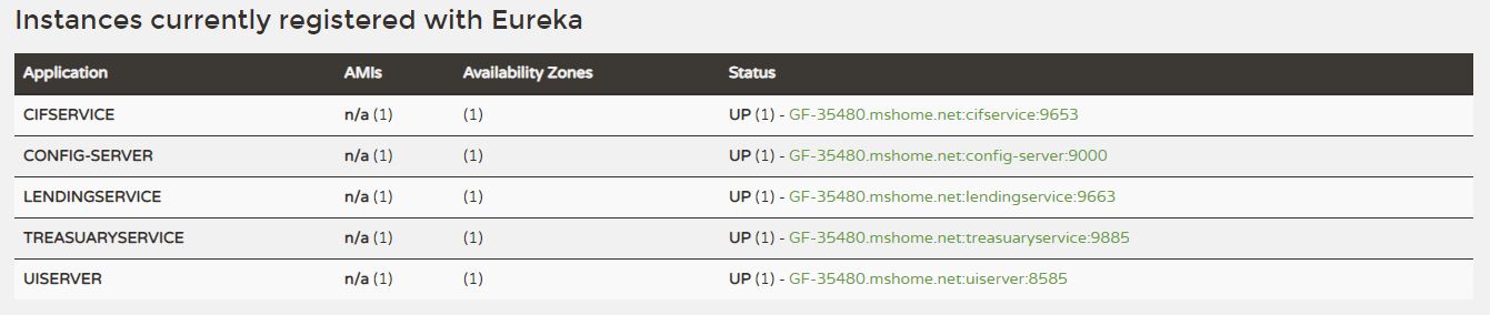 eureka service table