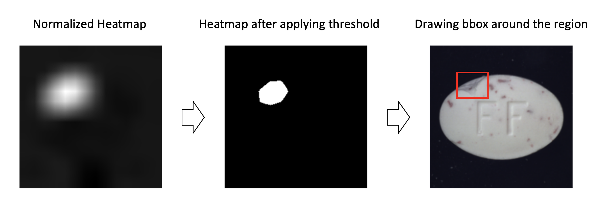 heatmap_to_bbox