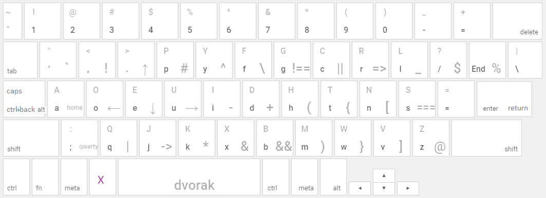 dvorakX layout