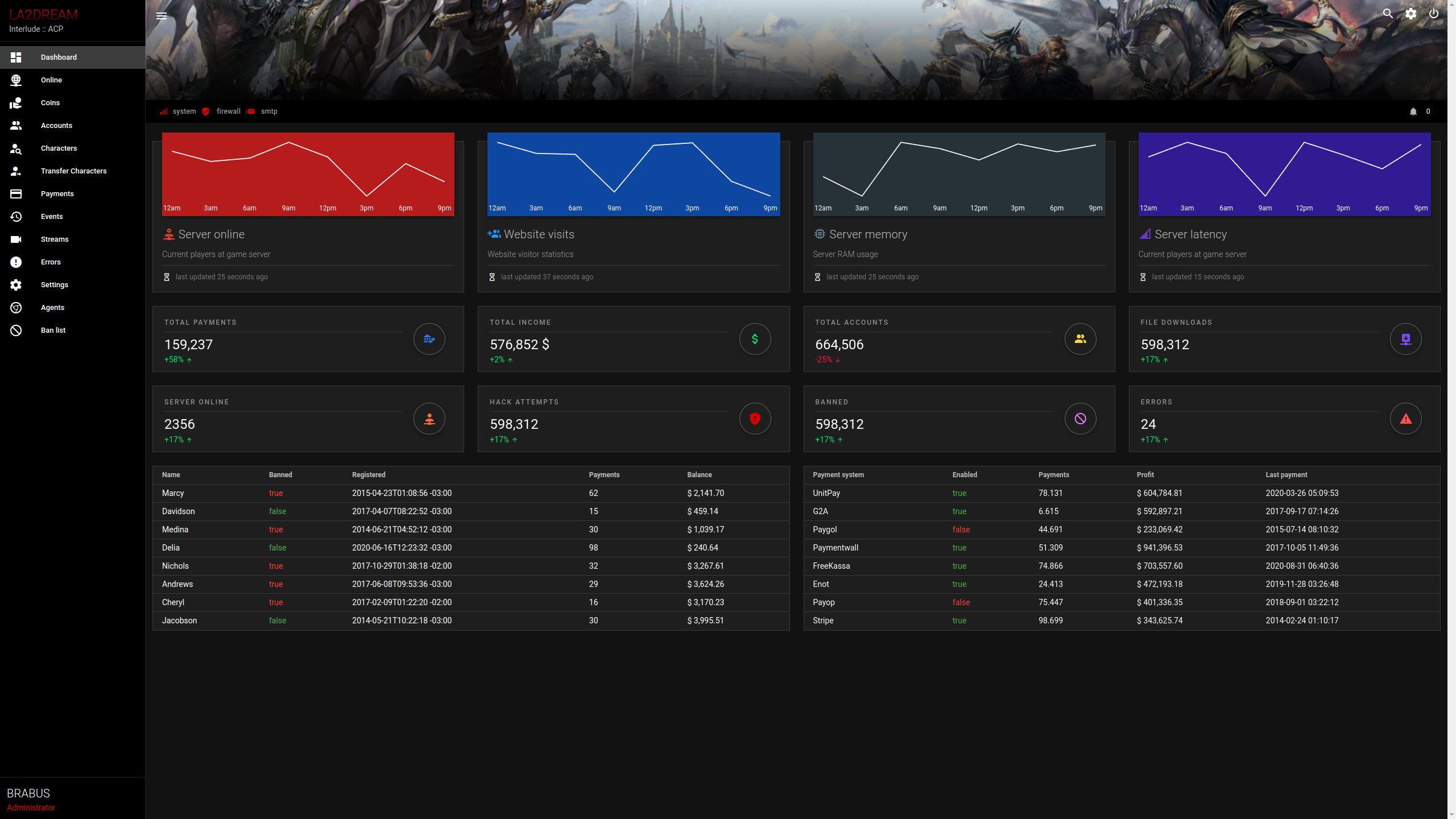 Dashboard