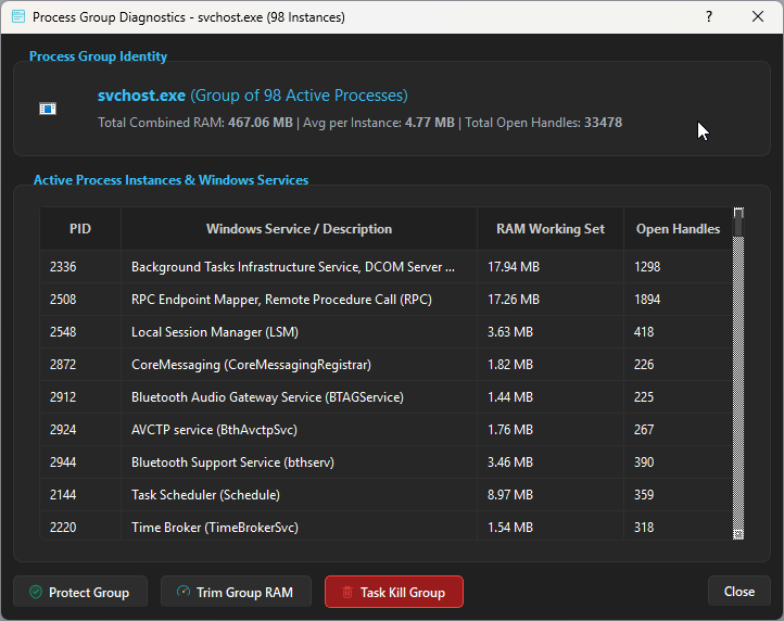Process Group Diagnostics Modal