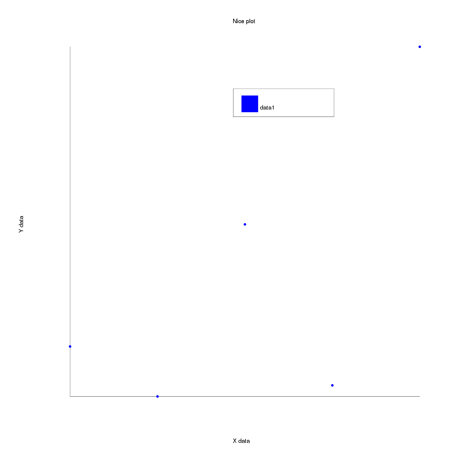 Scatter-Plot with Magick backend