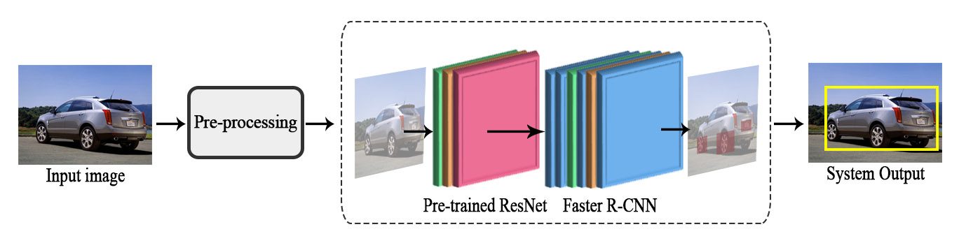 Deep Learning Vehicle Detection