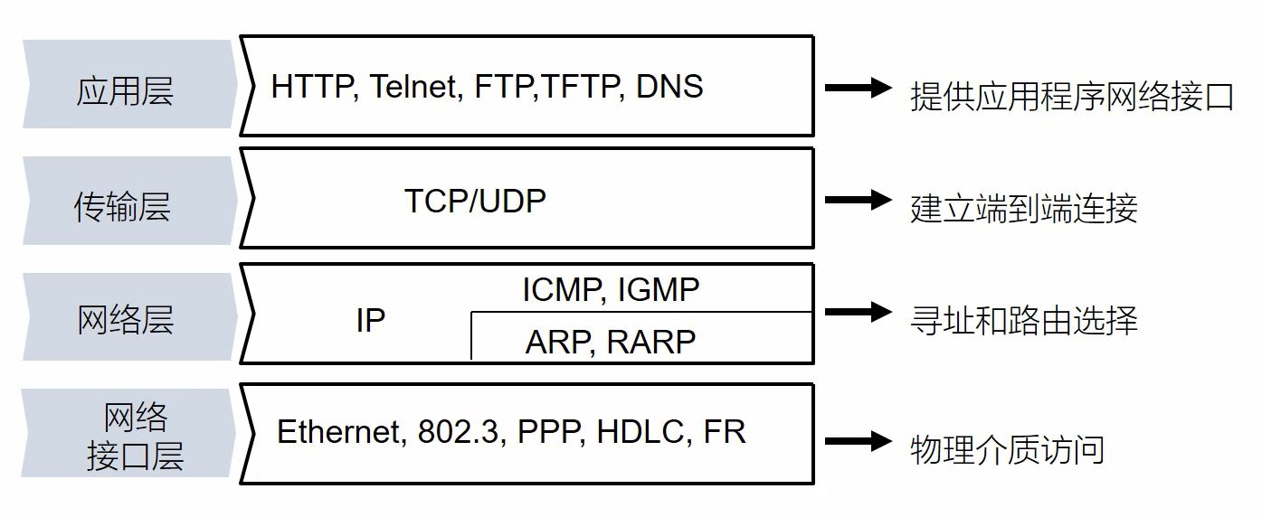 TCP/IP协议栈.JPG