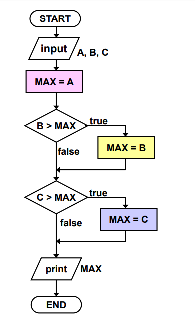Flowchart Tgl GitHub - nurali1919/praktikum2: latihan tgl 15 oct 2018