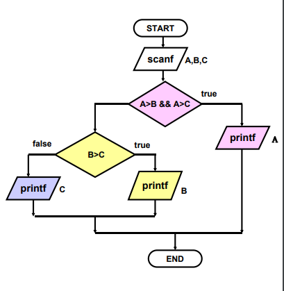 Flowchart Tgl GitHub - nurali1919/praktikum2: latihan tgl 15 oct 2018 · GitHub