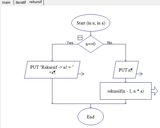 GitHub - nurali1919/praktikum7: Tanggal 03 Desember 2018