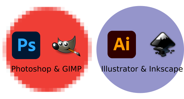 Photoshop et GIMP créent des images matricielles, Illustrator et Inkscape des images vectorielles