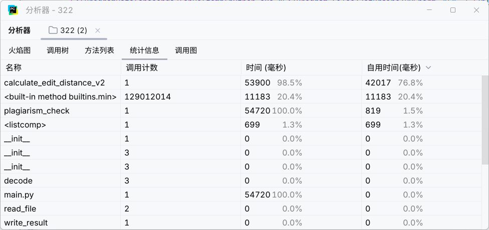 常规文本任务性能分析